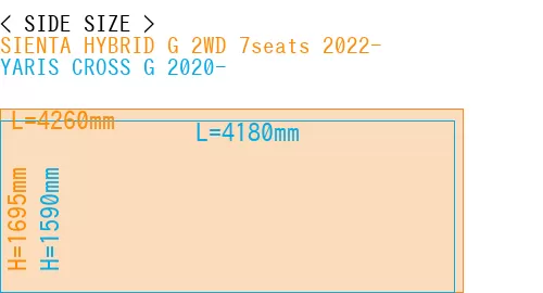 #SIENTA HYBRID G 2WD 7seats 2022- + YARIS CROSS G 2020-
